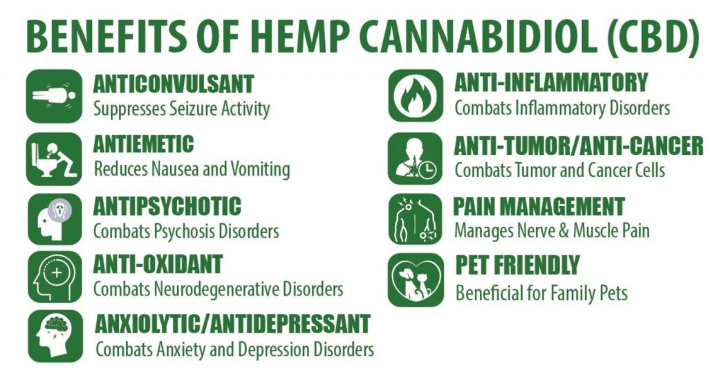 FIVE LITTLE KNOWN BENEFITS OF CBD (CANNABIDIOL)