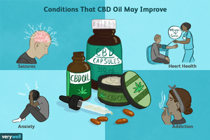 What is The Best Way To Use CBD?